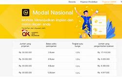 Pinjaman Modal Slot Online Apakah Aman Dan Terpercaya Aman